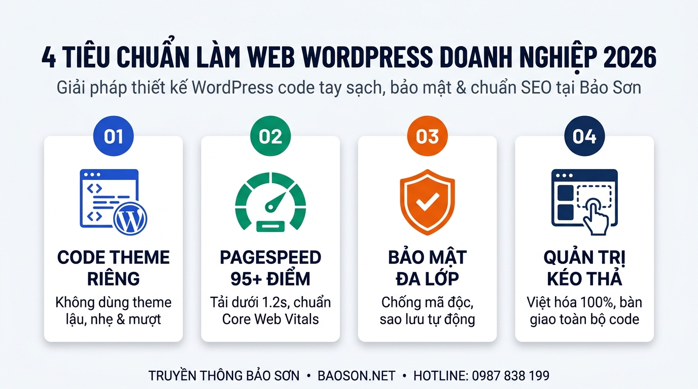 4 tiêu chuẩn làm web WordPress doanh nghiệp năm 2026 tại Truyền thông Bảo Sơn 4 tiêu chuẩn làm web WordPress doanh nghiệp năm 2026 tại Truyền thông Bảo Sơn